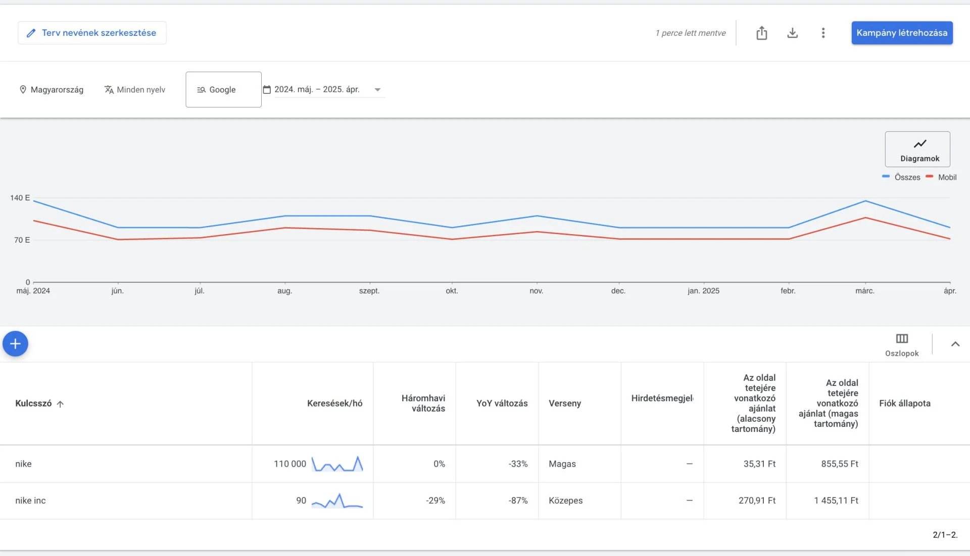 Google Ads
